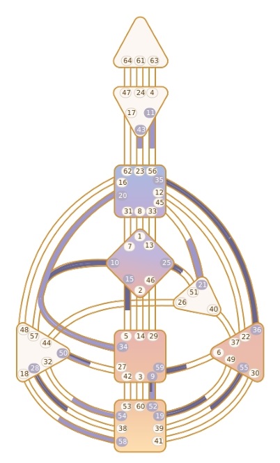 Human Design chart